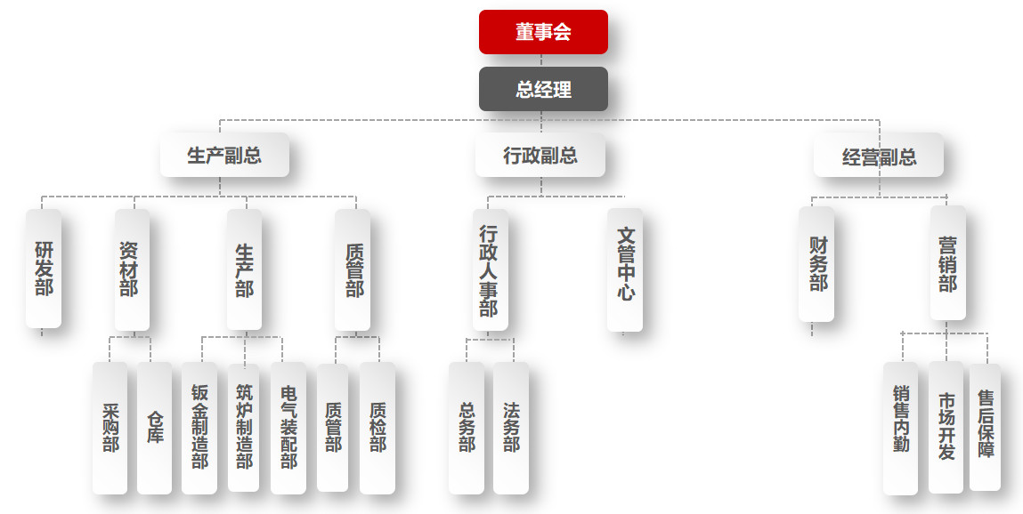 營業(yè)執(zhí)照
